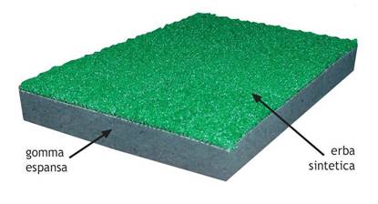Pavimento antitrauma con sottofondo in gomma ricoperto in erba sintetica, spessore cm. 2,5